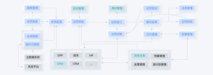 居家办公如何管好合同？这份秘籍请您收好咯！(图1)