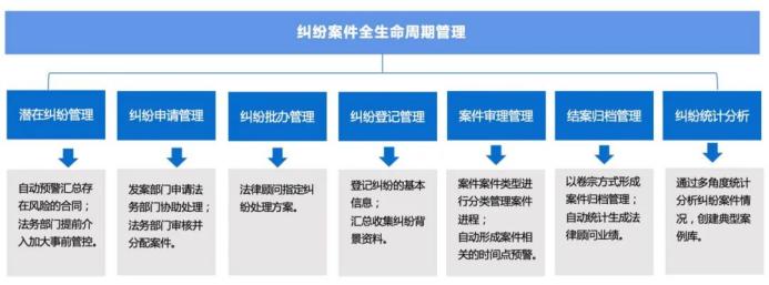 居家办公如何管好合同？这份秘籍请您收好咯！(图5)