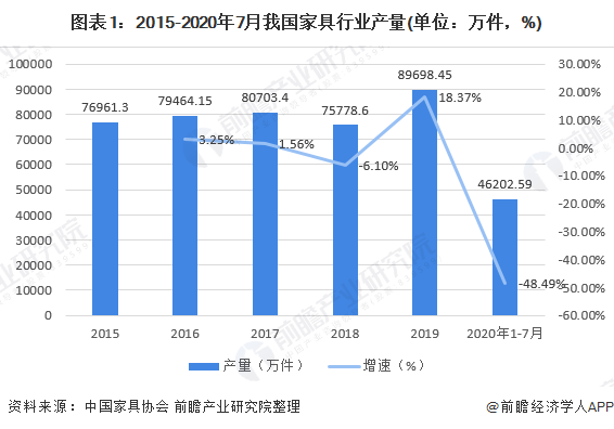 十张图带你看2020年我国办公家具行业市场规模与发展前景 行业增长潜力巨大(图1)