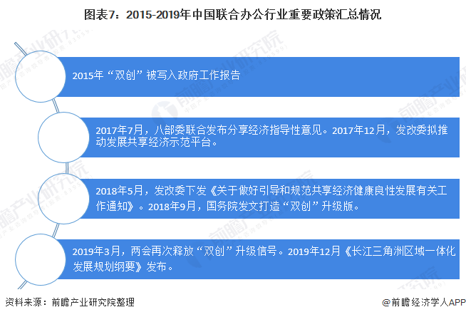 十张图带你看2020年我国办公家具行业市场规模与发展前景 行业增长潜力巨大(图7)