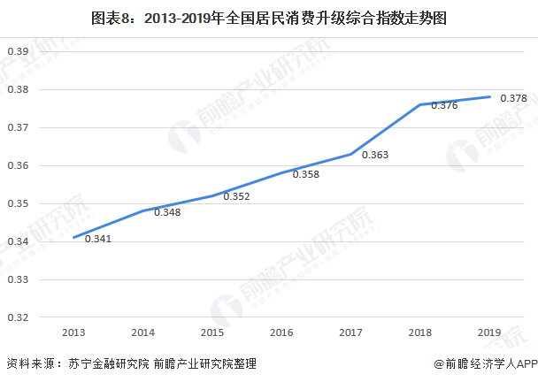 十张图带你看2020年我国办公家具行业市场规模与发展前景 行业增长潜力巨大(图8)