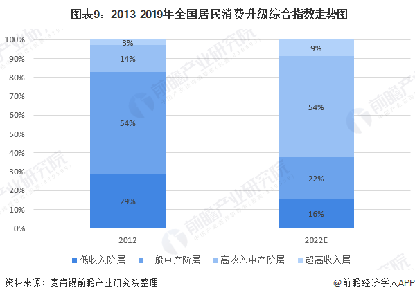 十张图带你看2020年我国办公家具行业市场规模与发展前景 行业增长潜力巨大(图9)