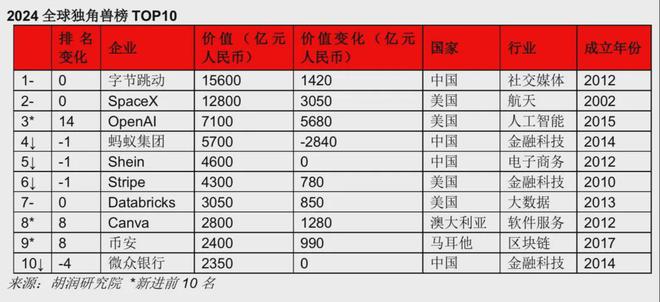 本周热点 文心一言上线新功能；美的与蔚来签署战略合作协议；百度智能云发布千帆大模(图2)