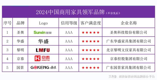 星空体育下载宜家全屋定制官网办公家具定制办公家具2024中国商用家具领军品牌榜单(图2)